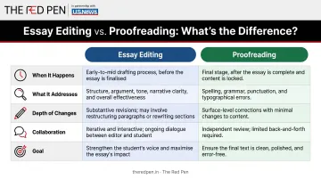 Essay editing versus proofreading five-dimension comparison infographic
