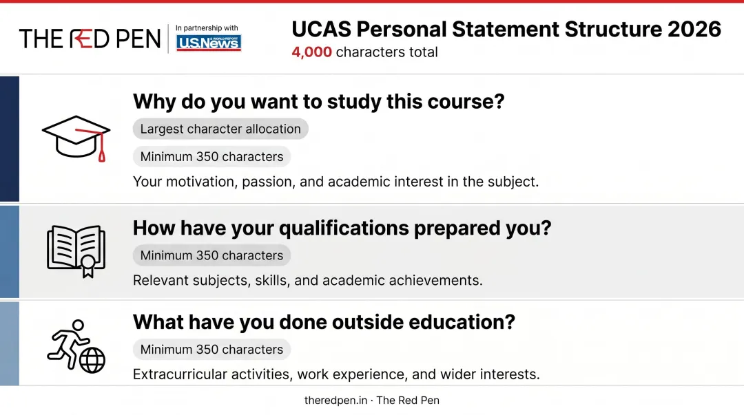 New UCAS three-question personal statement format 4000 character breakdown