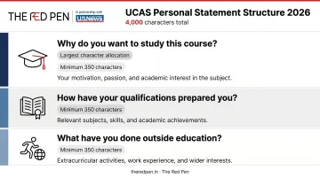 New UCAS three-question personal statement format 4000 character breakdown