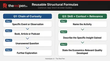 Two UCAS economics personal statement structural formulas chain of curiosity and skill context relevance