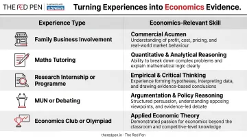 Economics personal statement extracurricular activities and relevant skills comparison table