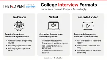 Three college interview formats comparison table with preparation considerations