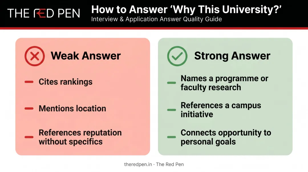 Weak versus strong college interview answer comparison side-by-side infographic