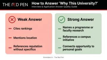 Weak versus strong college interview answer comparison side-by-side infographic