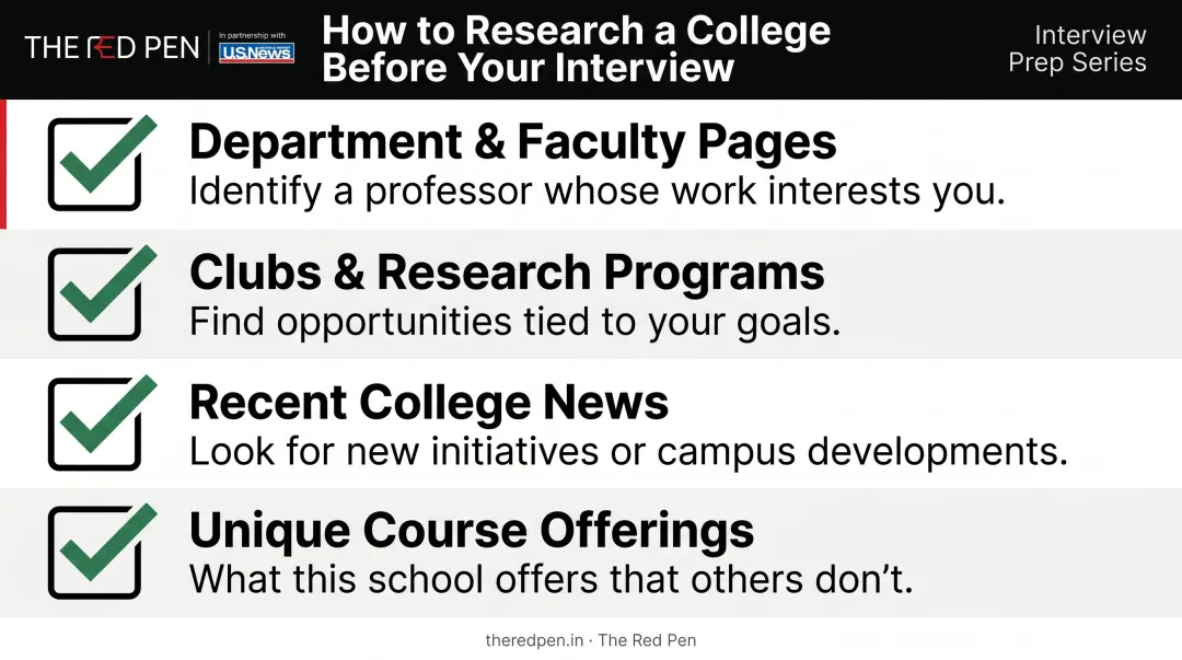 College interview research checklist covering departments faculty clubs and campus news