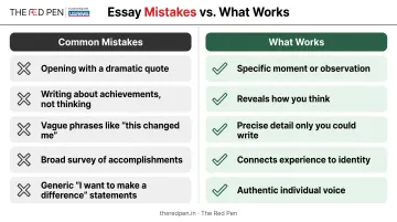 Common Indian applicant essay mistakes versus strong essay characteristics side-by-side comparison