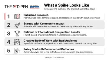 Five examples of Ivy League spike activities showing genuine exceptional depth