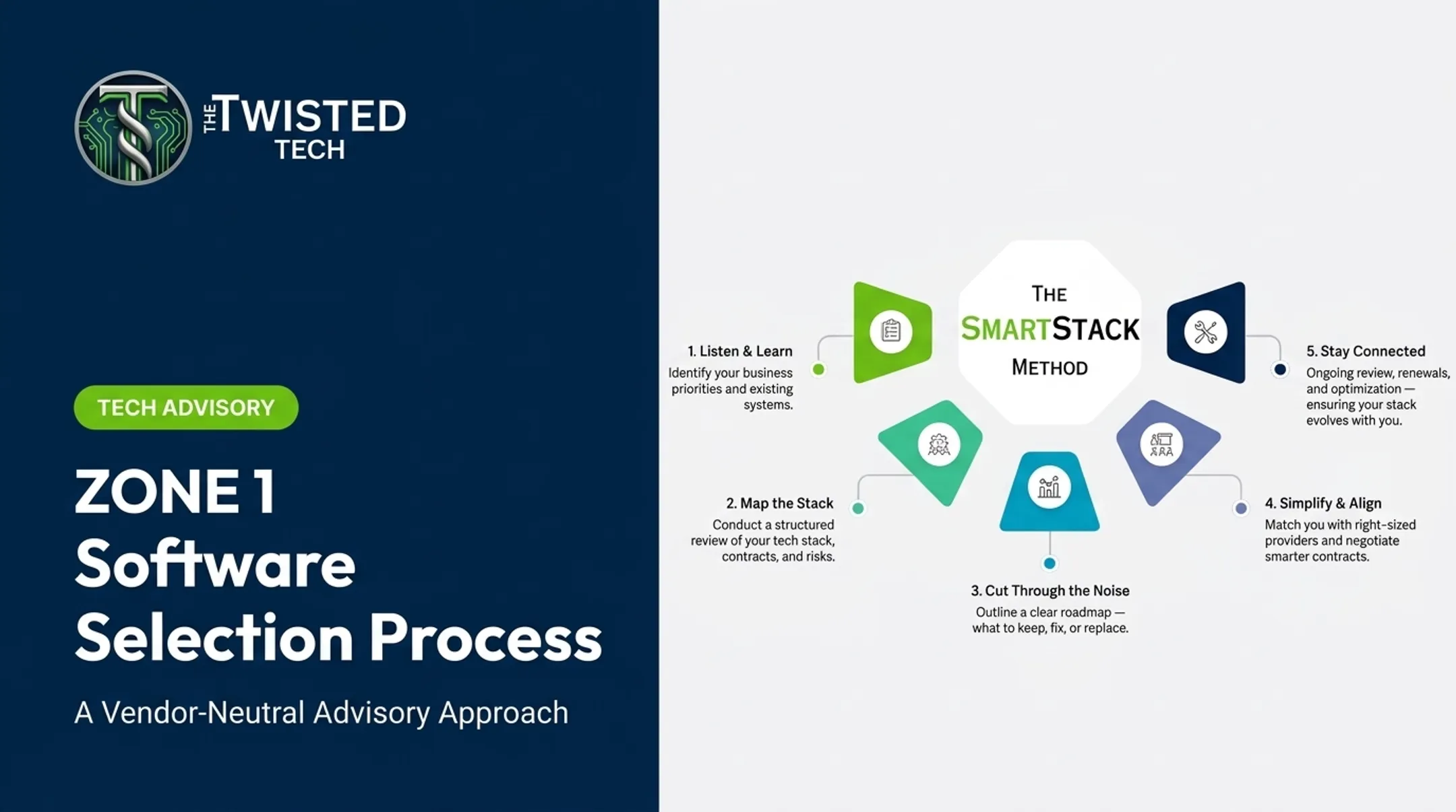 Software Selection Process
