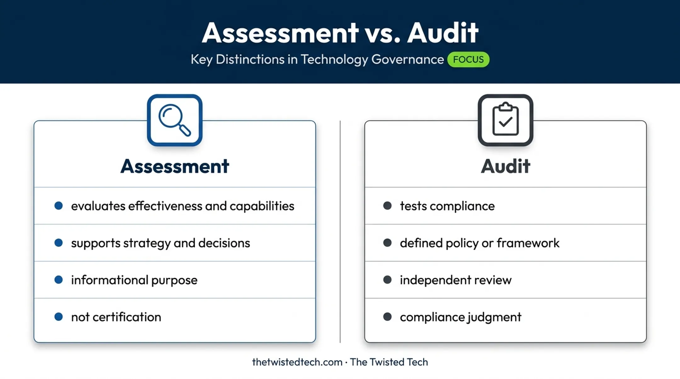 Assessment versus audit comparison for IT infrastructure decision-making