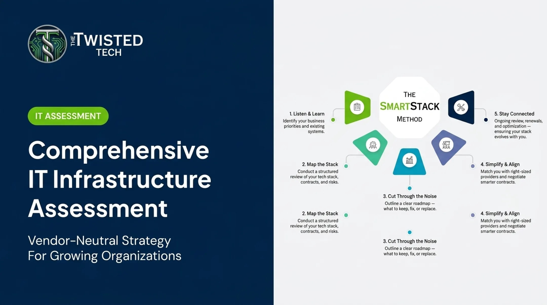 Comprehensive IT Infrastructure Assessment