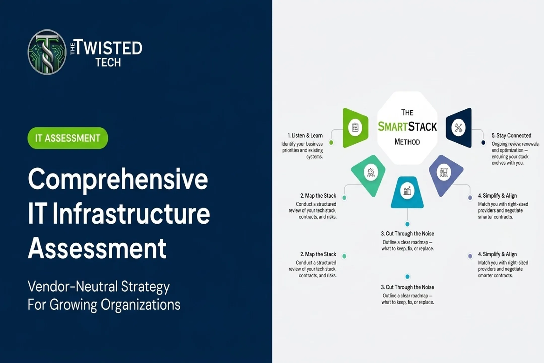 Comprehensive IT Infrastructure Assessment