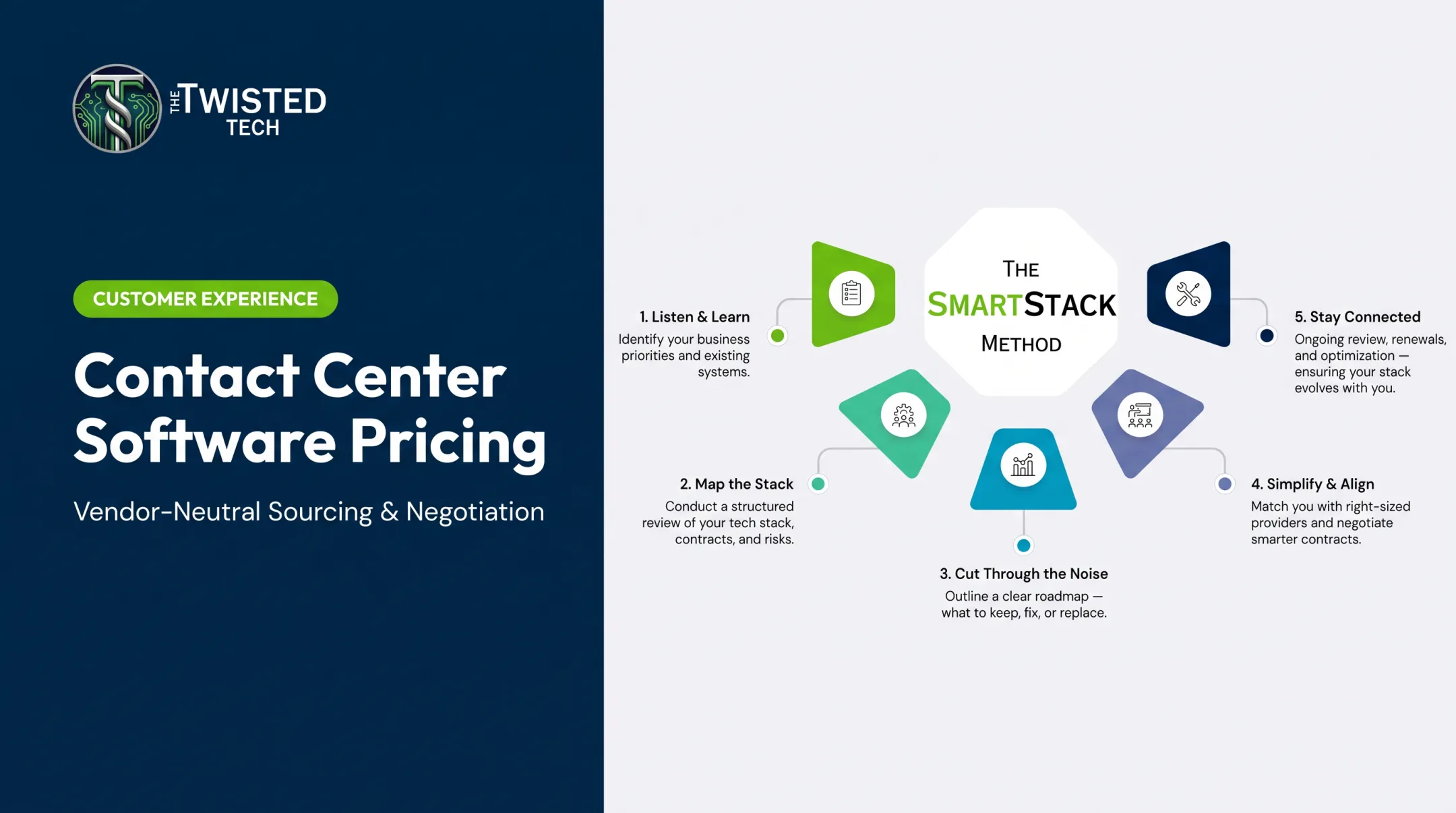 Contact Center Software Pricing