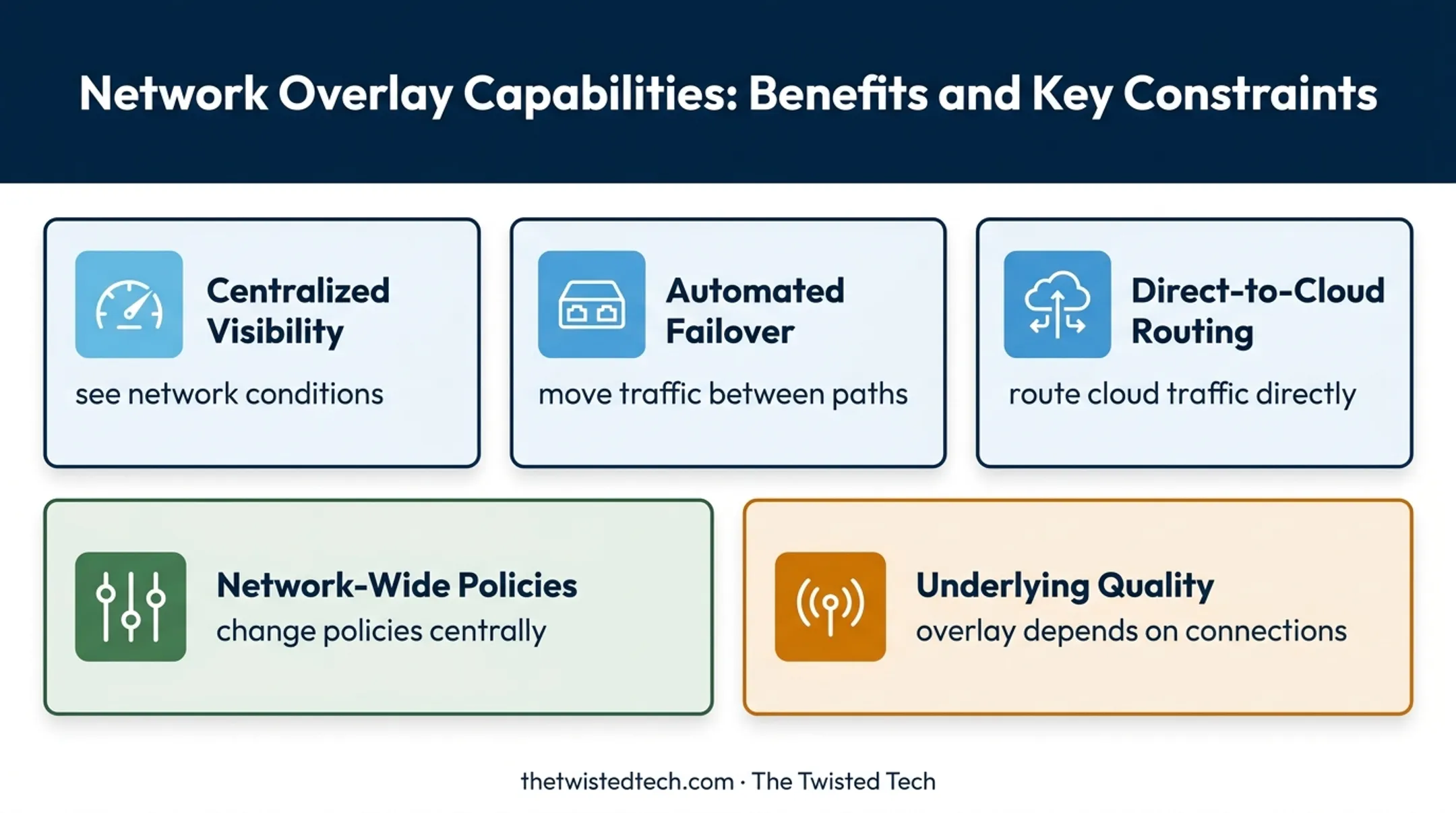 SD-WAN benefits and underlying connection limitation infographic