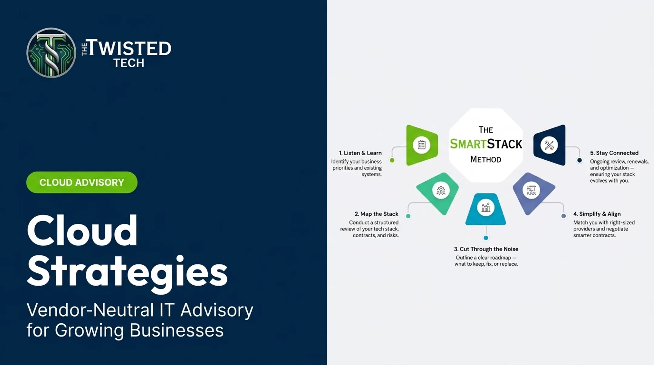 Cloud Strategies