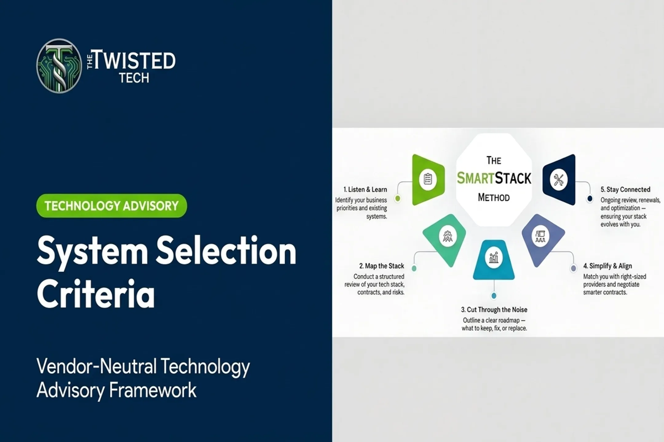 System Selection Criteria