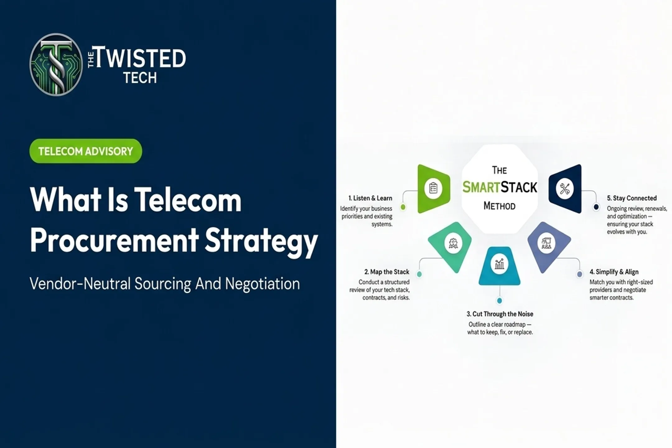 What Is Telecom Procurement Strategy
