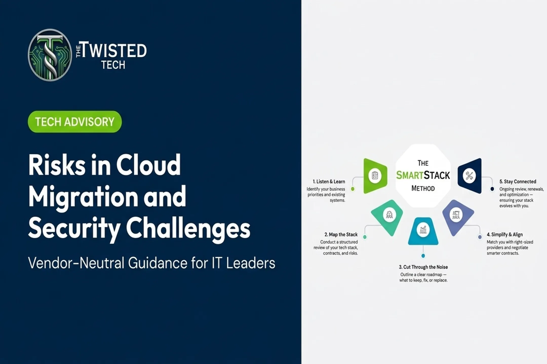 Risks in Cloud Migration and Security Challenges