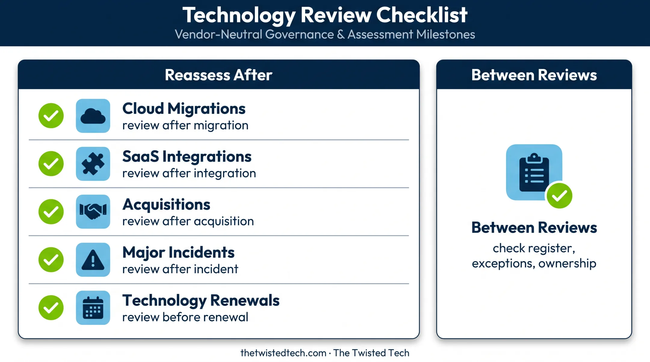 Cloud risk reassessment triggers and ongoing review cadence checklist