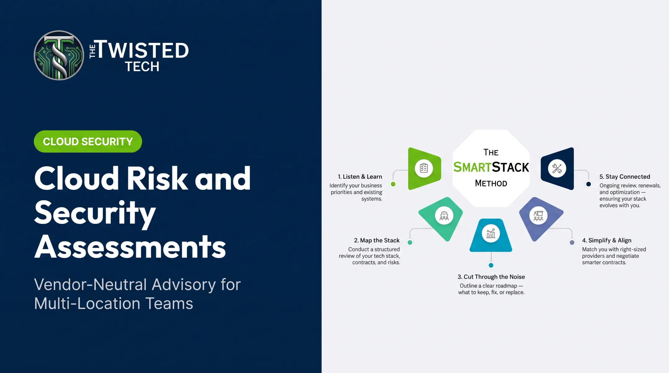 Cloud Risk and Security Assessments