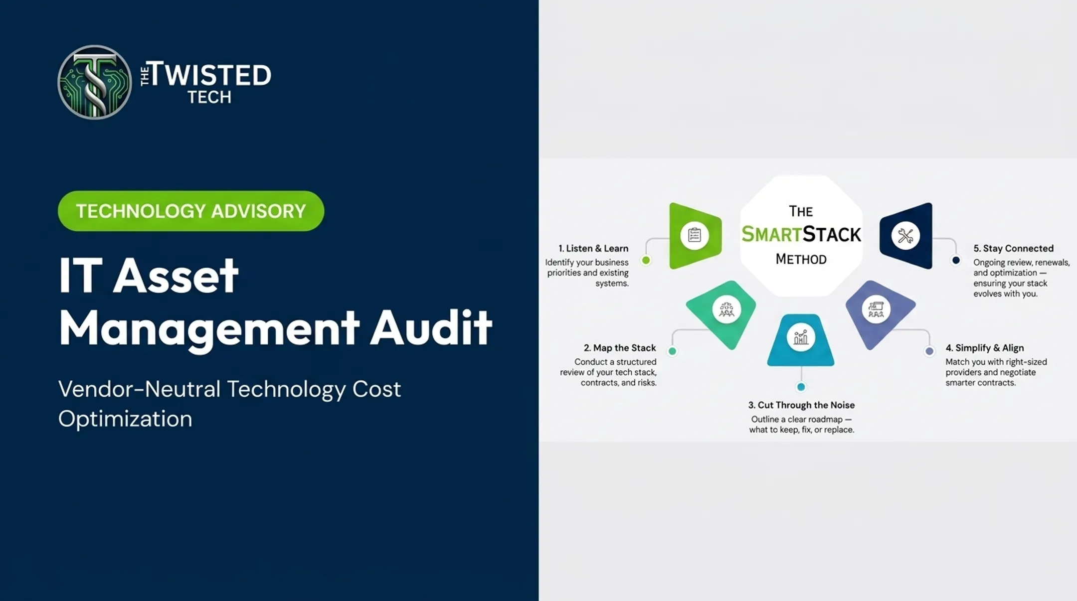 IT Asset Management Audit