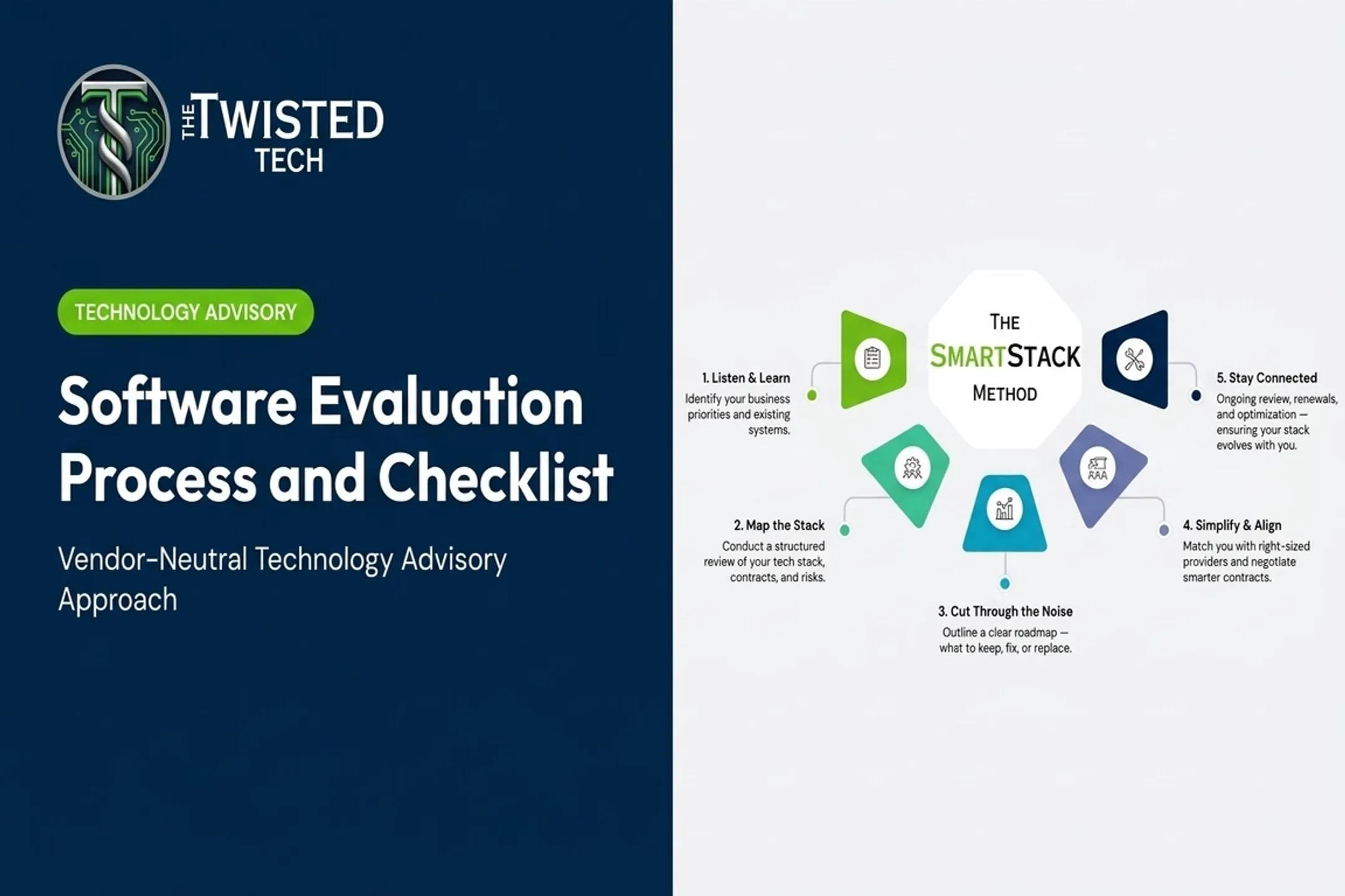 Software Evaluation Process and Checklist