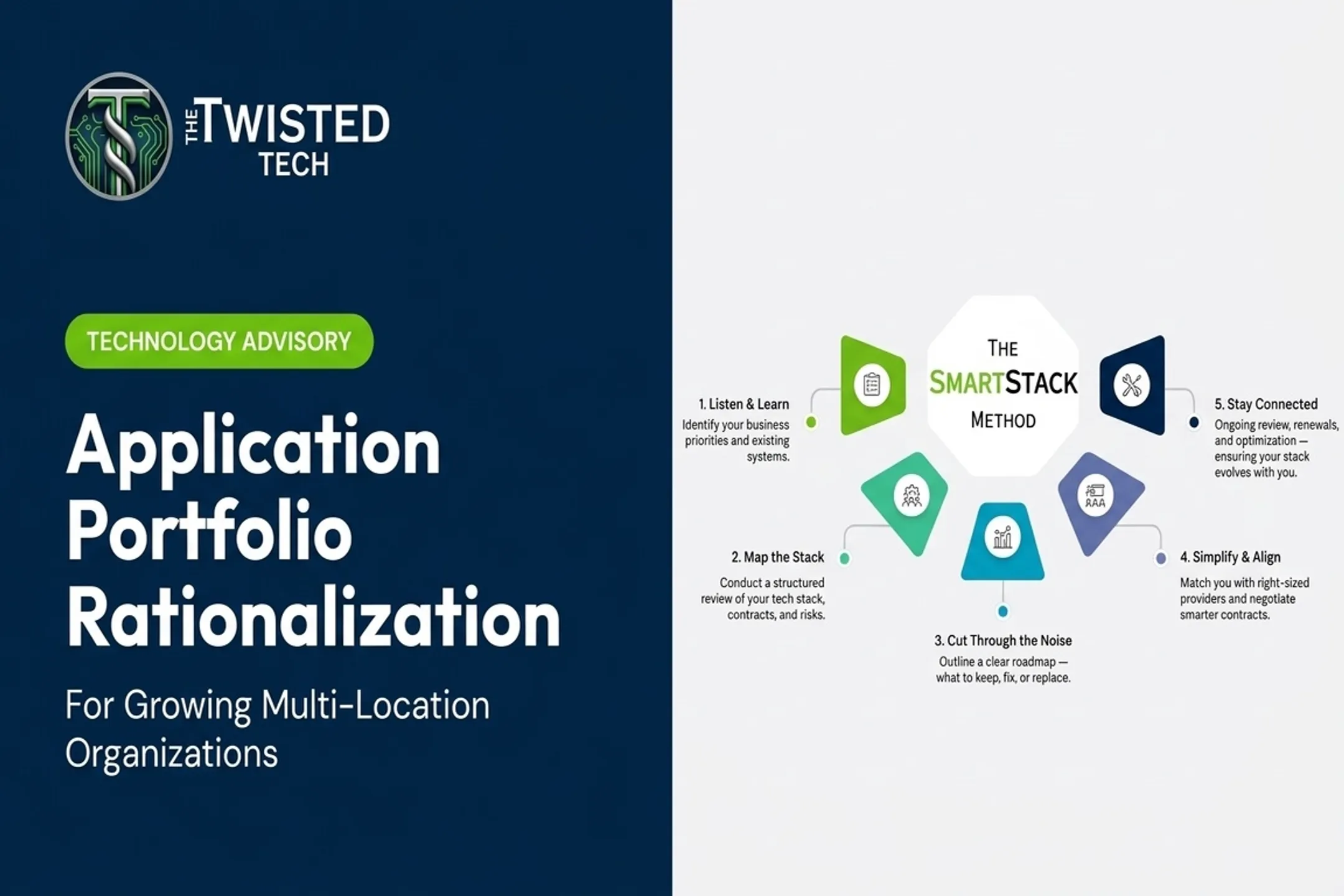 Application Portfolio Rationalization