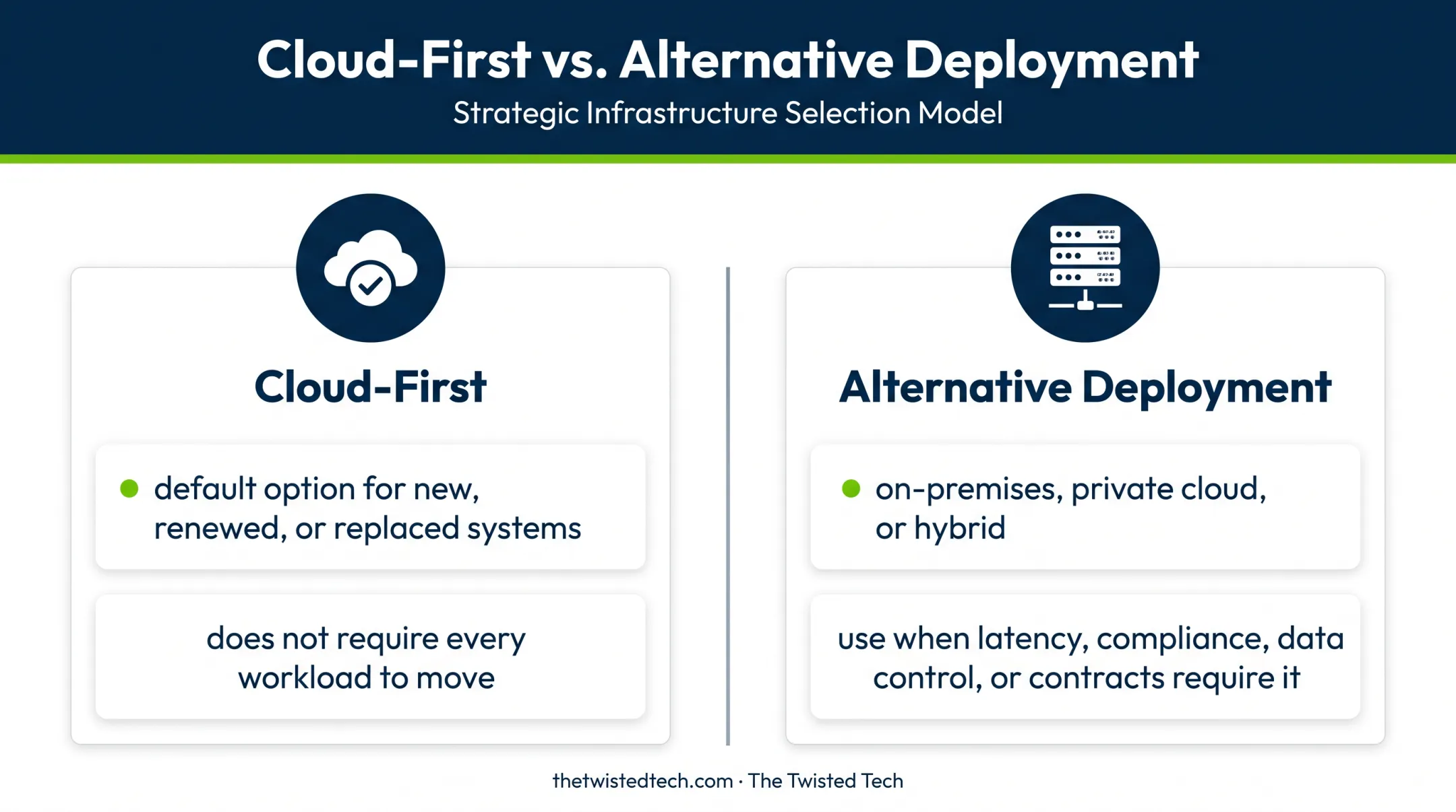 Cloud-first versus cloud-only strategy decision comparison