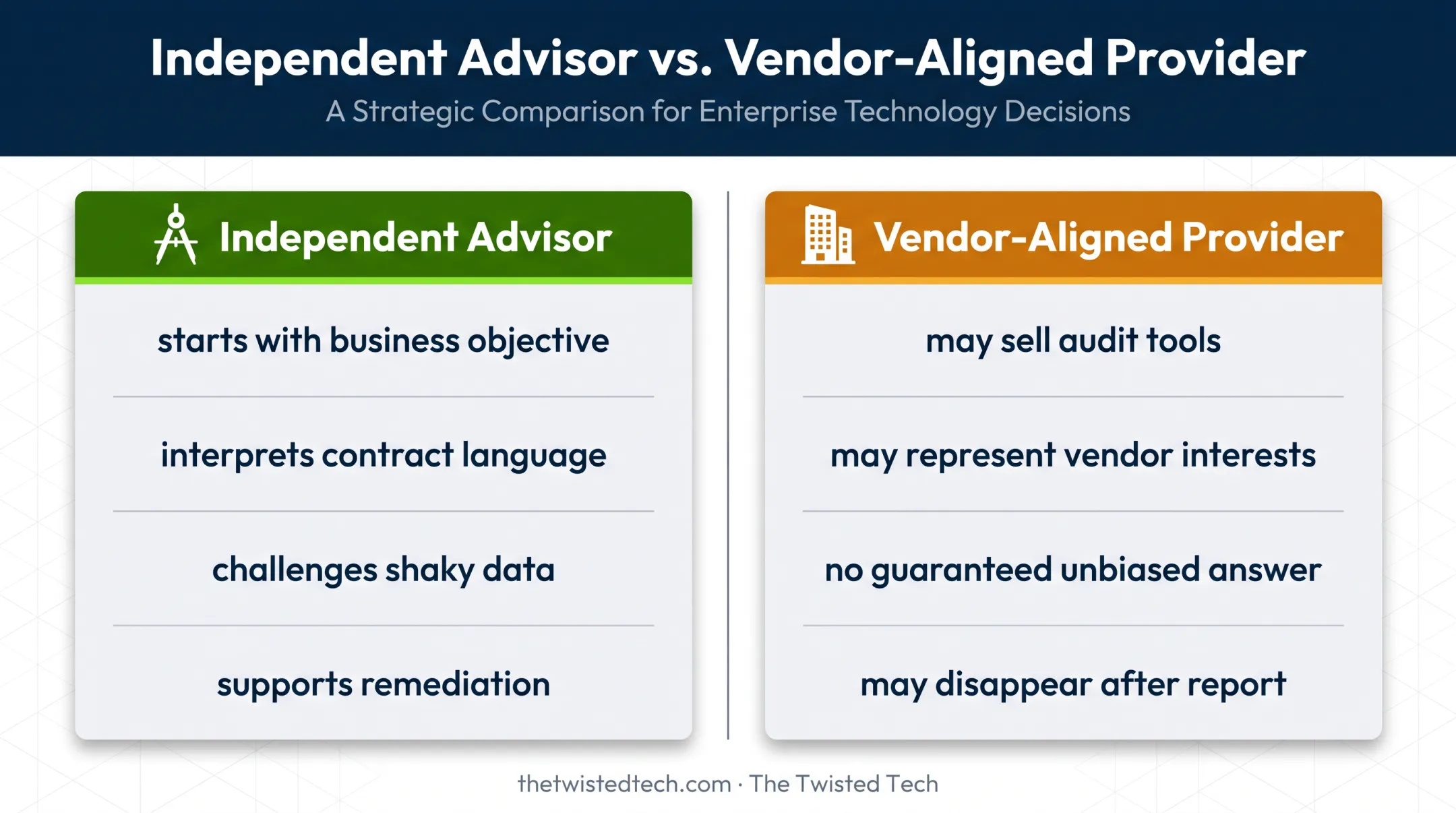Independent software audit advisor versus vendor-aligned provider comparison