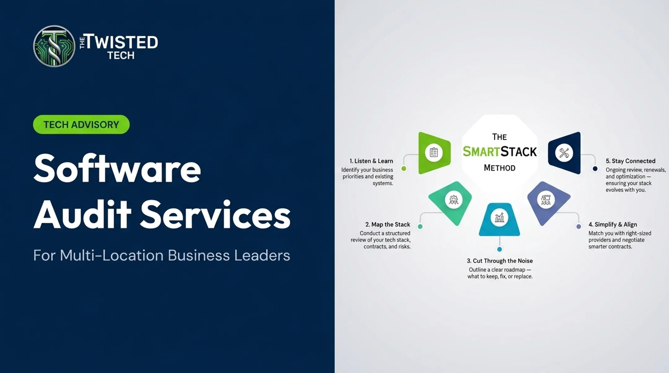 Software Audit Services
