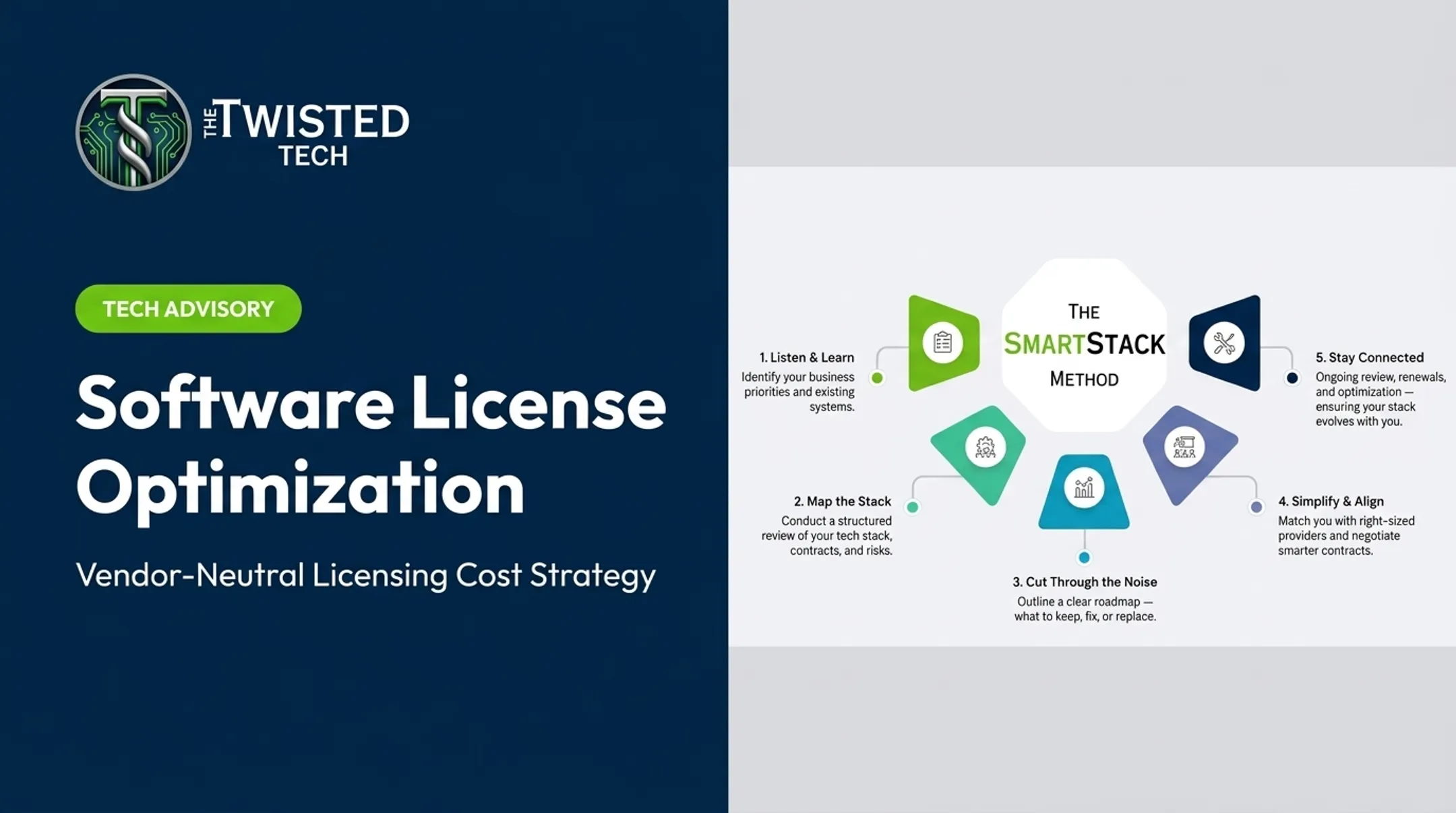 Software License Optimization