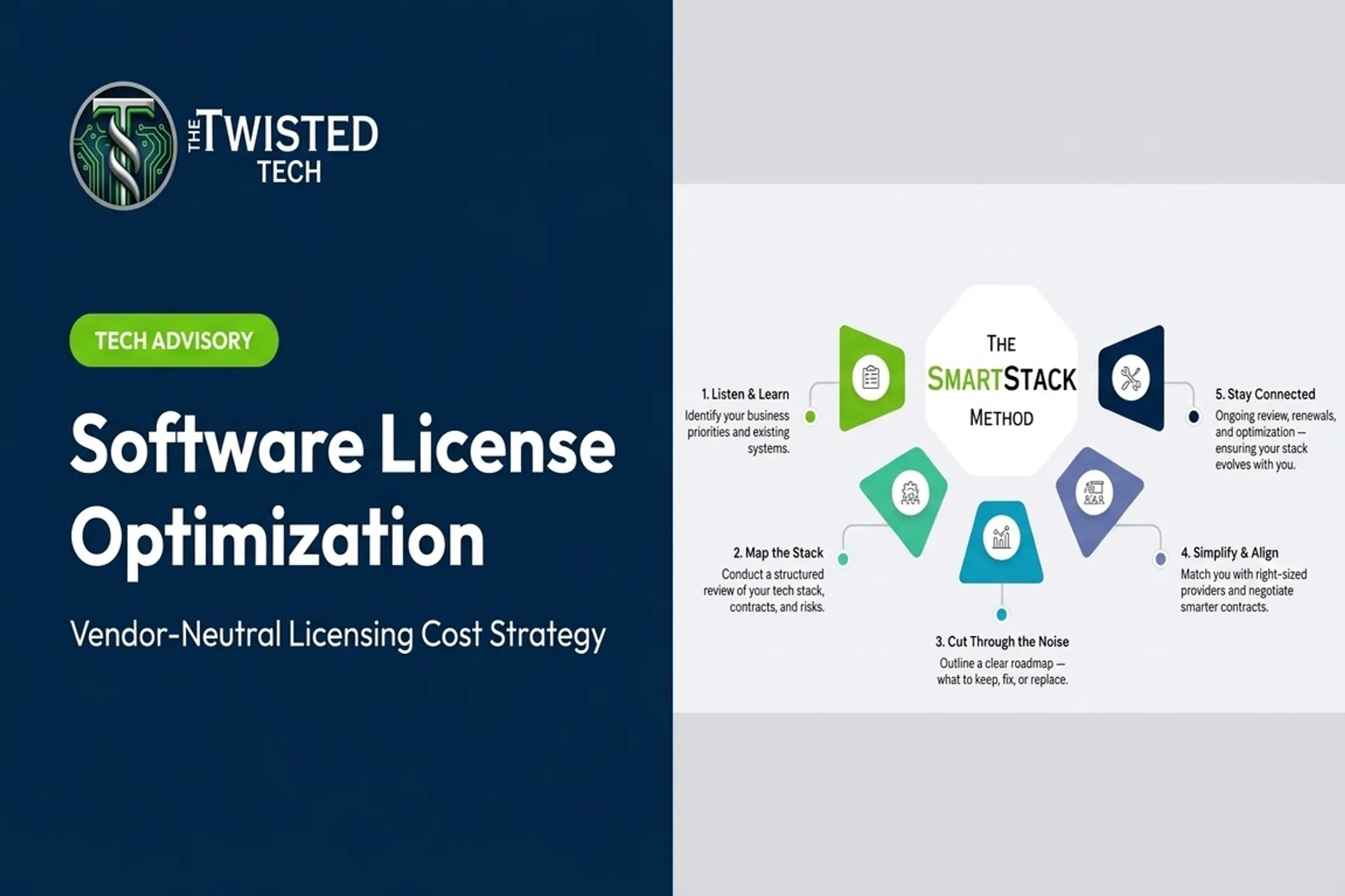Software License Optimization