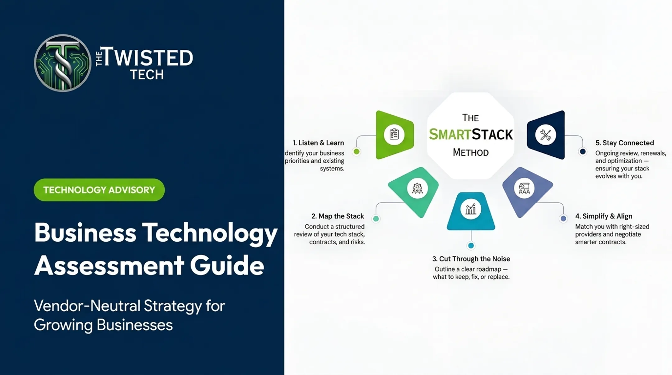 Business Technology Assessment Guide