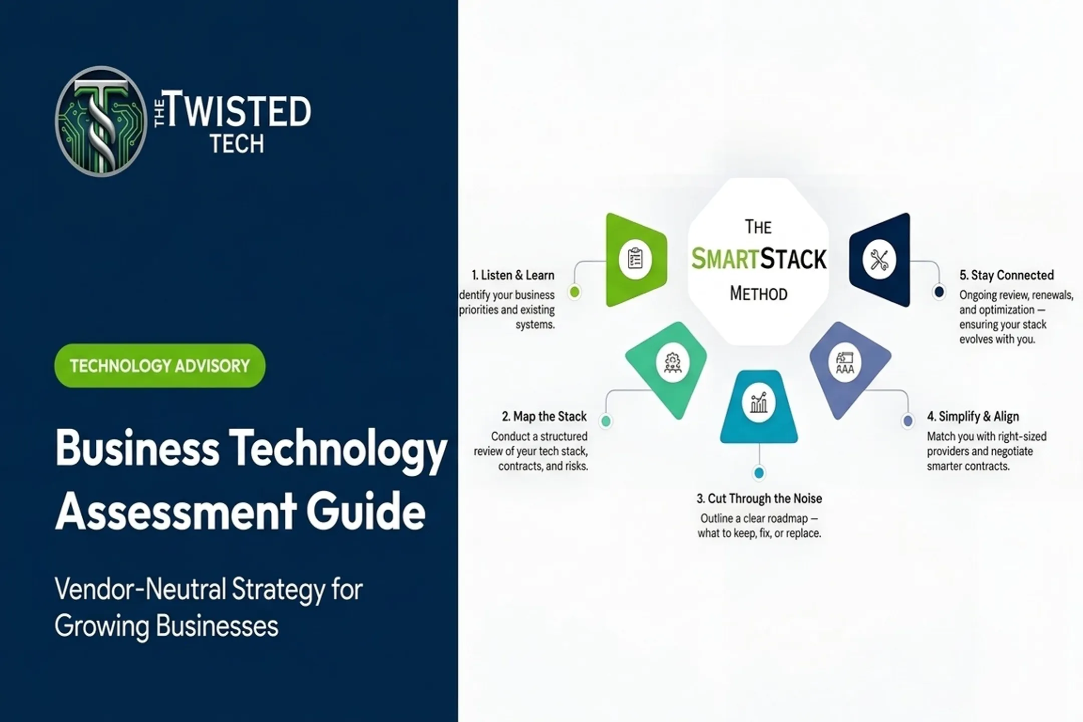 Business Technology Assessment Guide