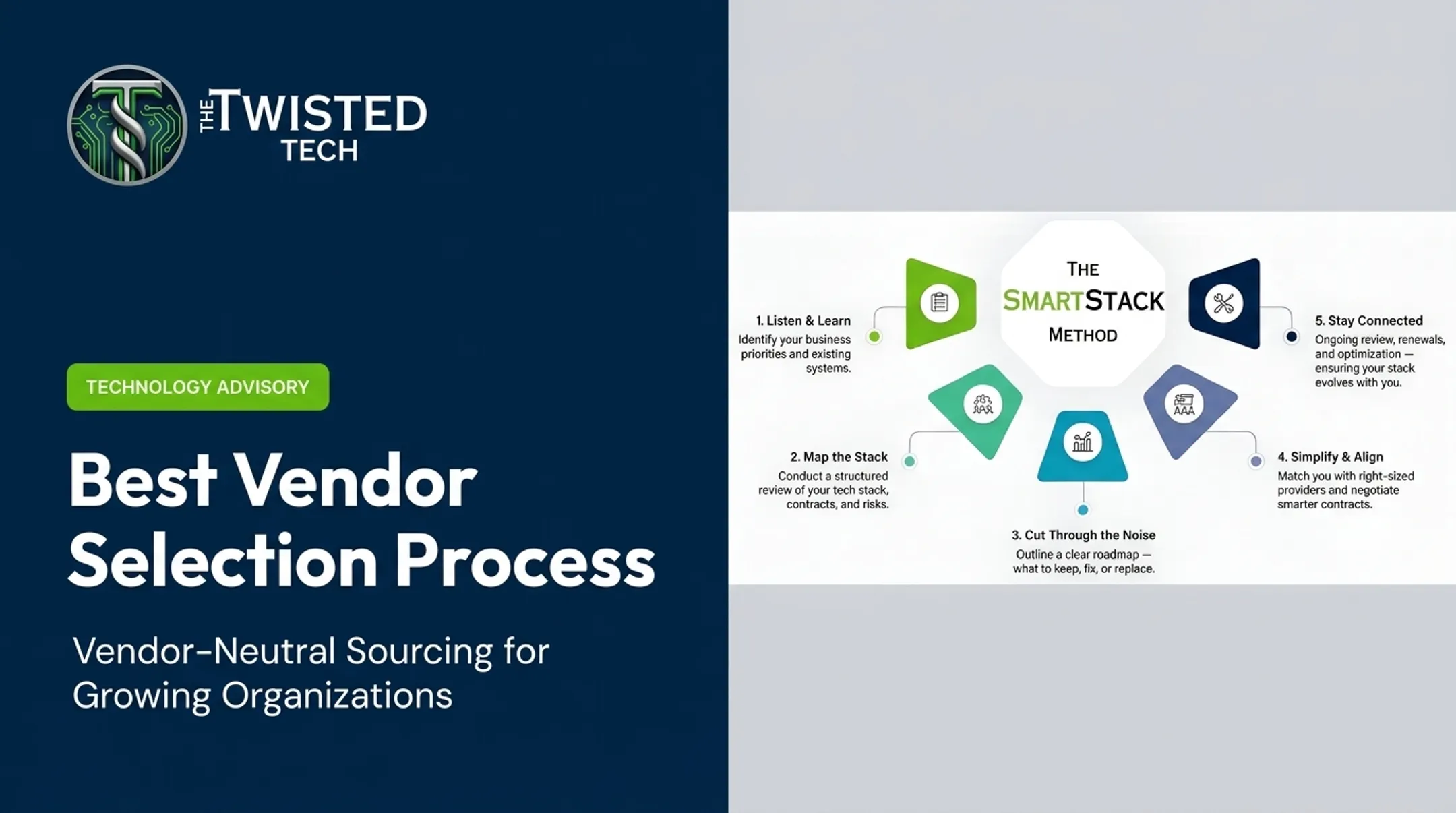 Best Vendor Selection Process