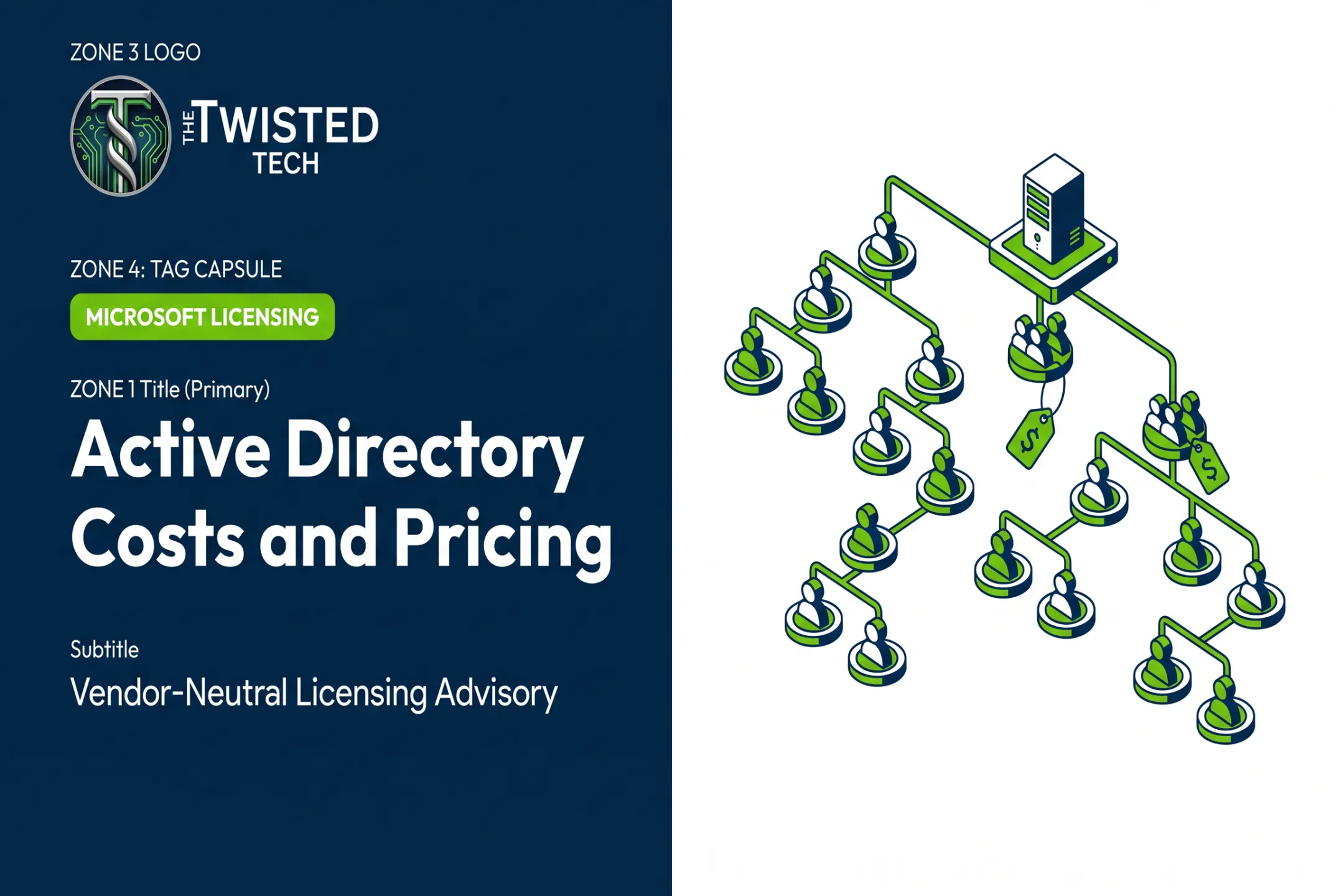 Active Directory Costs and Pricing