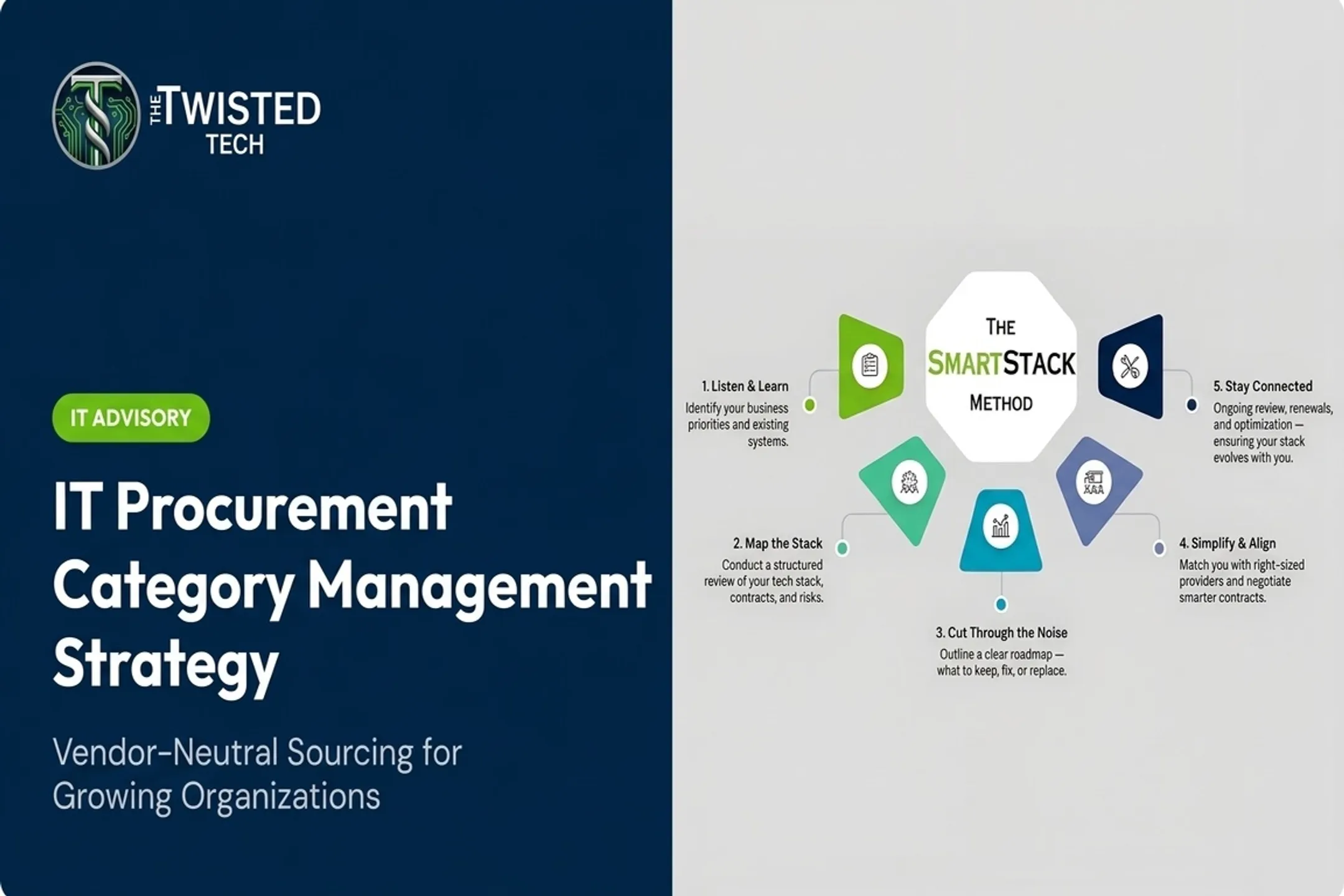 IT Procurement Category Management Strategy