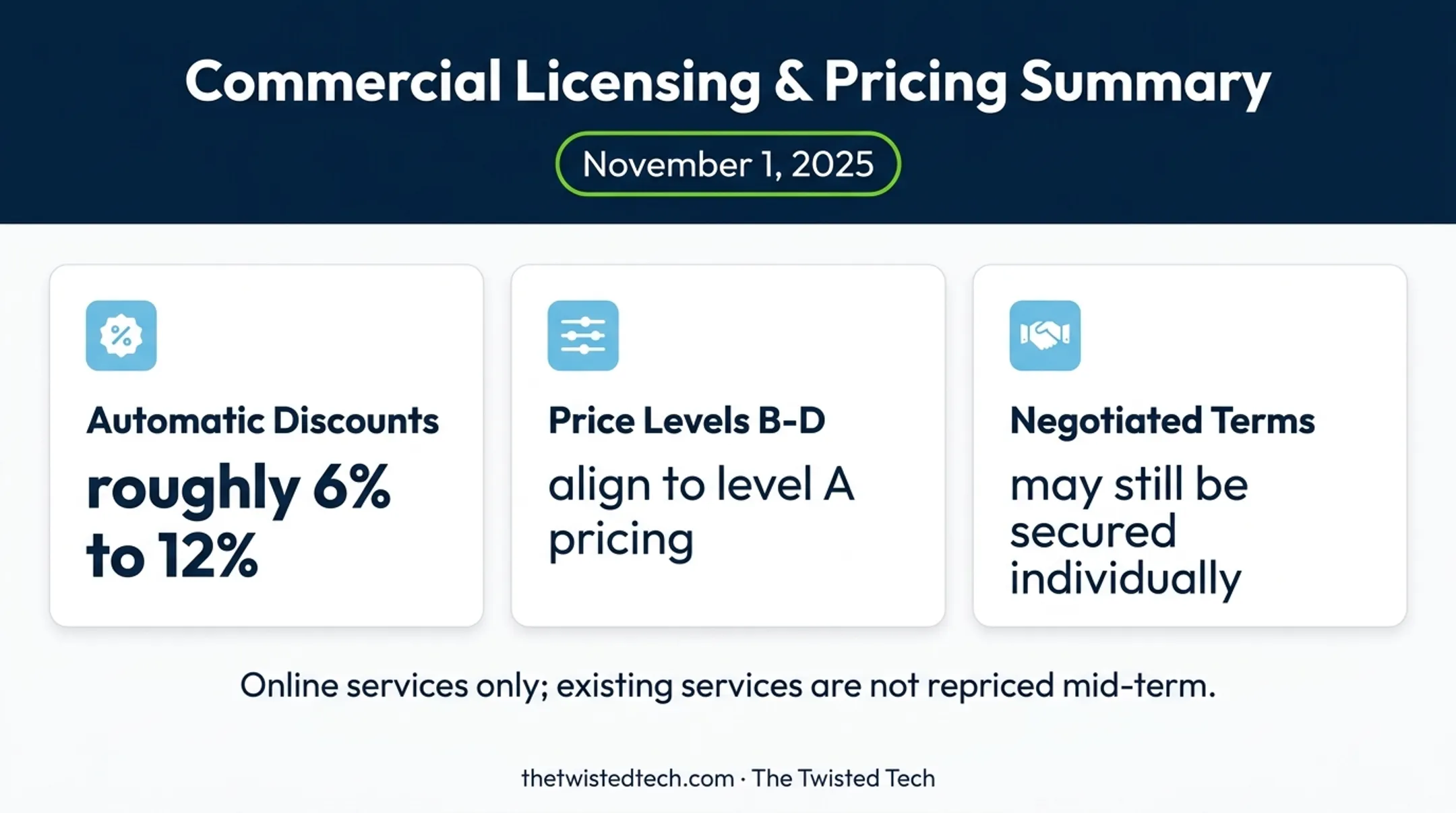 Microsoft EA online services pricing consistency change and discount impact