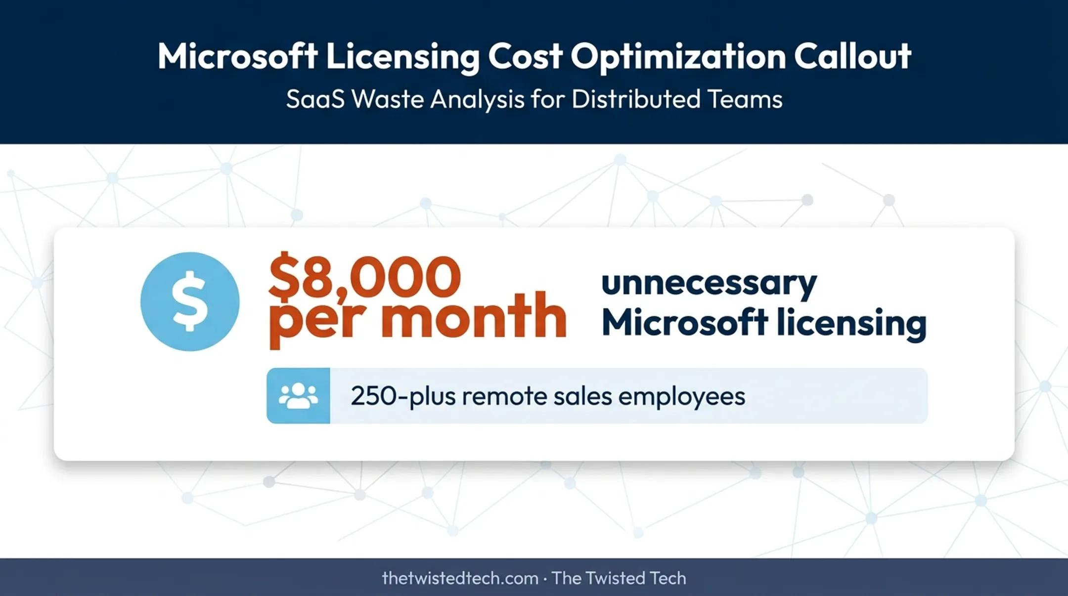 Microsoft licensing waste showing eight thousand dollars monthly overspending