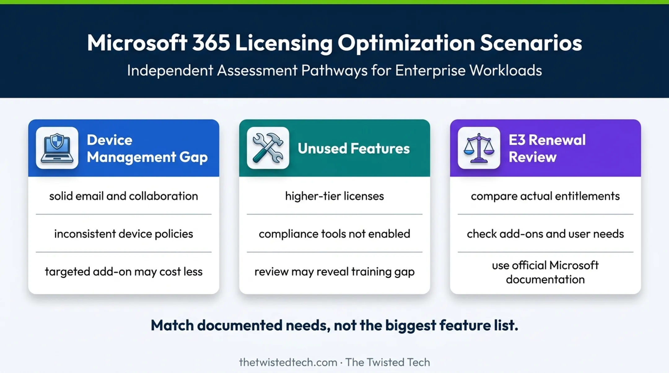 Three Microsoft licensing renewal scenarios and lessons comparison