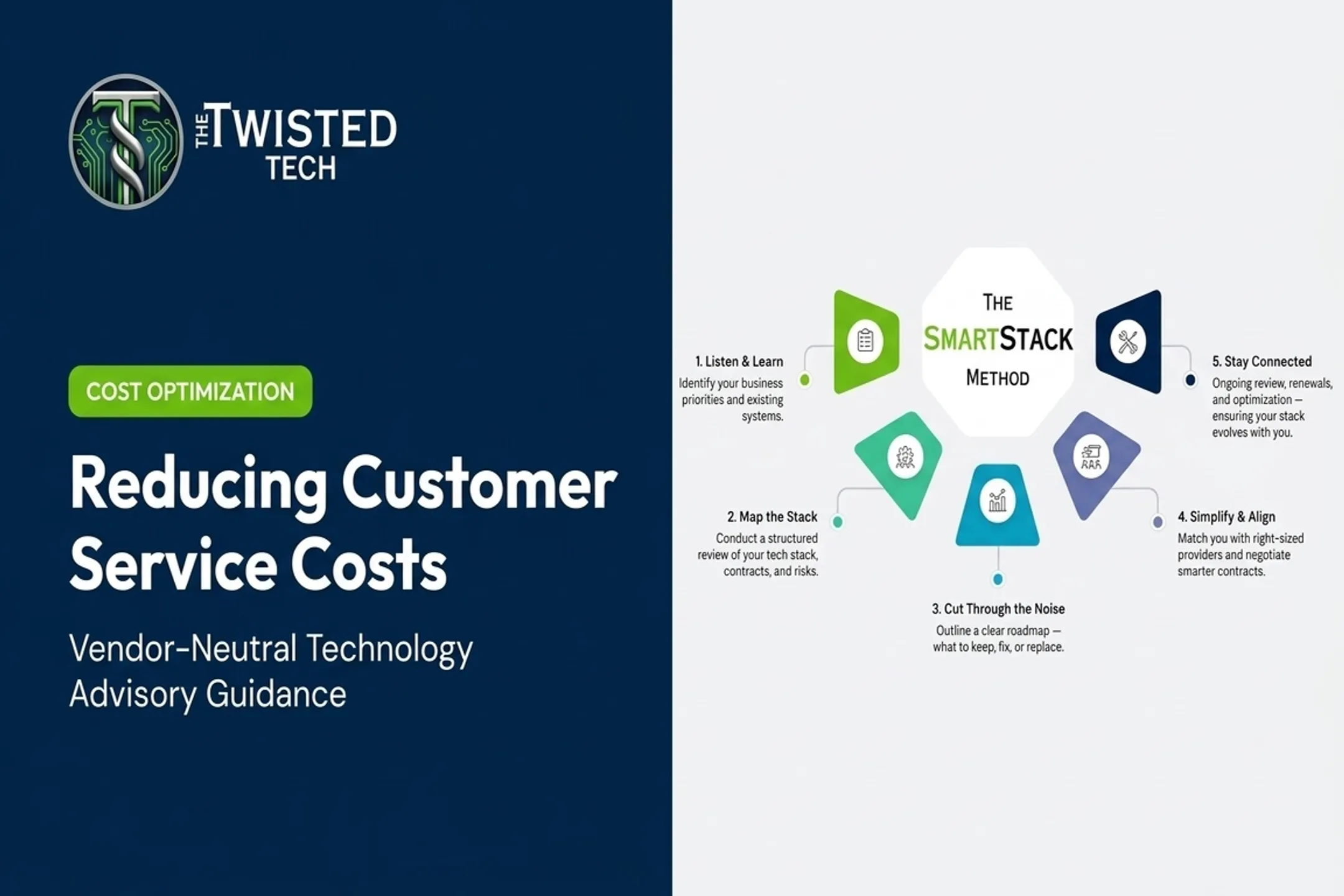 Reducing Customer Service Costs