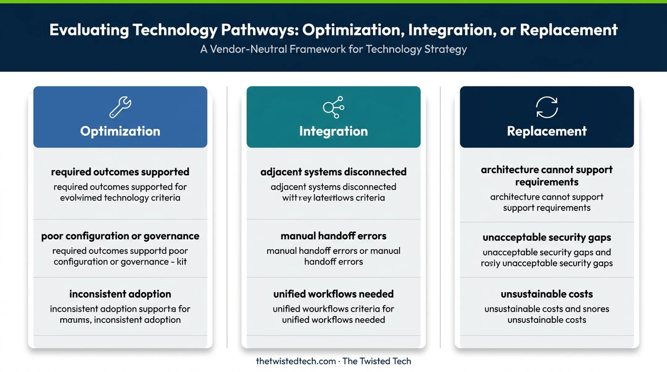 CRM optimization integration replacement decision comparison chart
