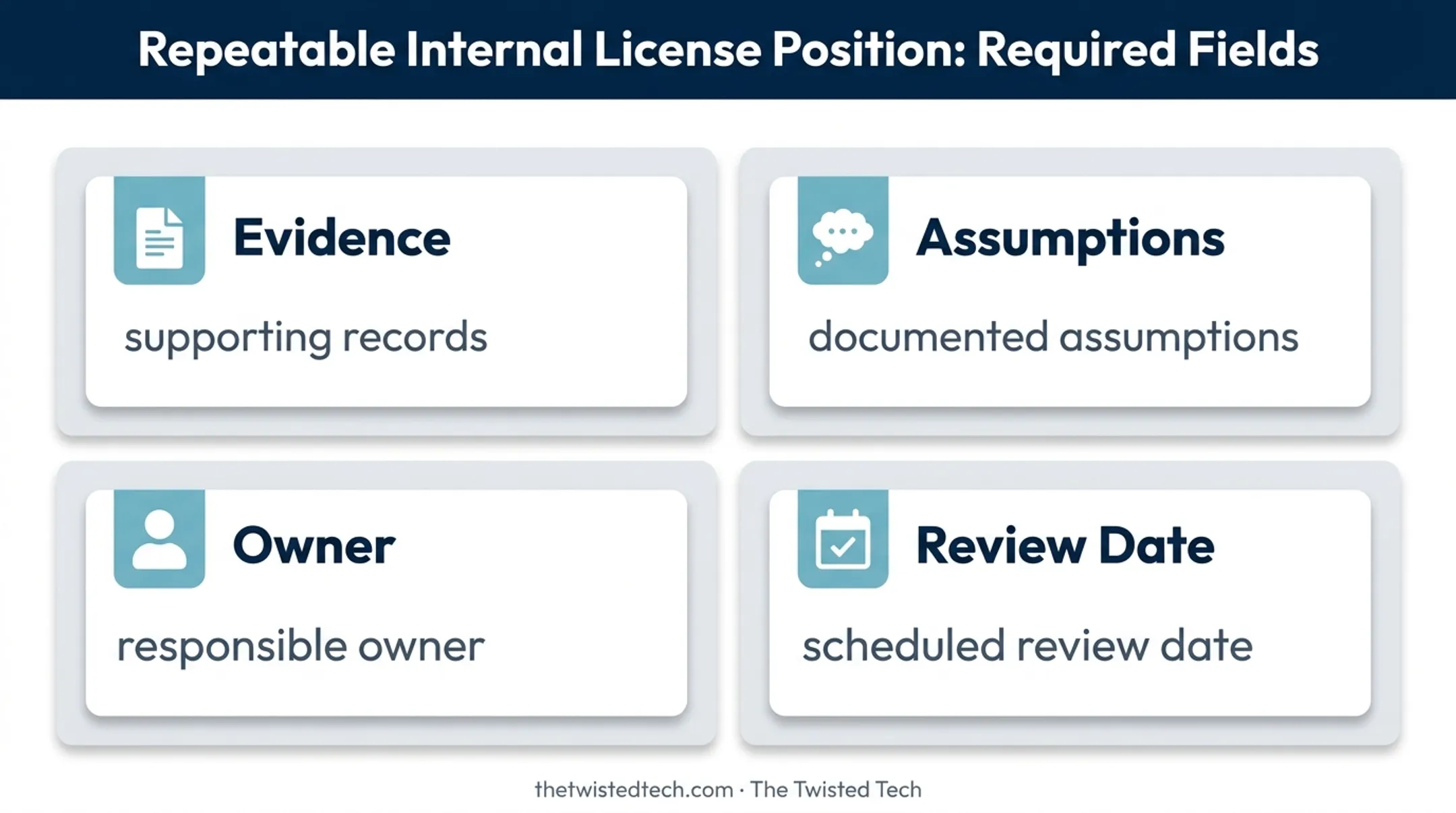 Internal Microsoft license position evidence tracking framework infographic