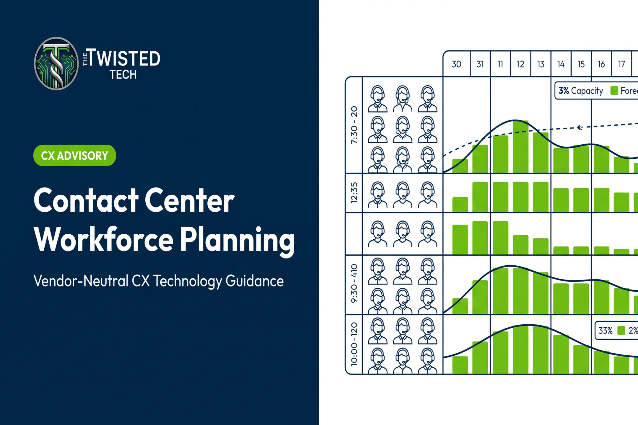 Contact Center Workforce Planning