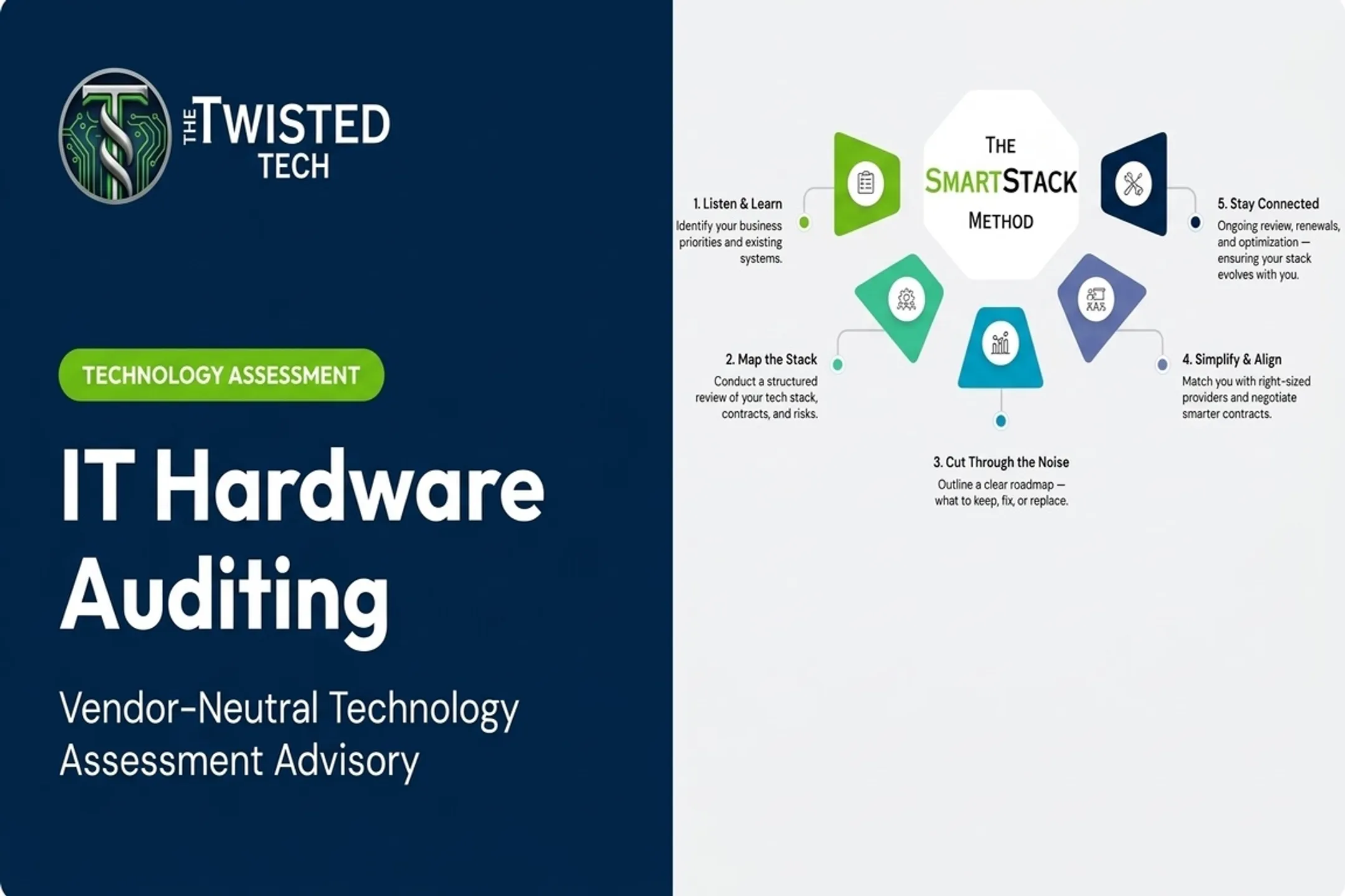 IT Hardware Auditing