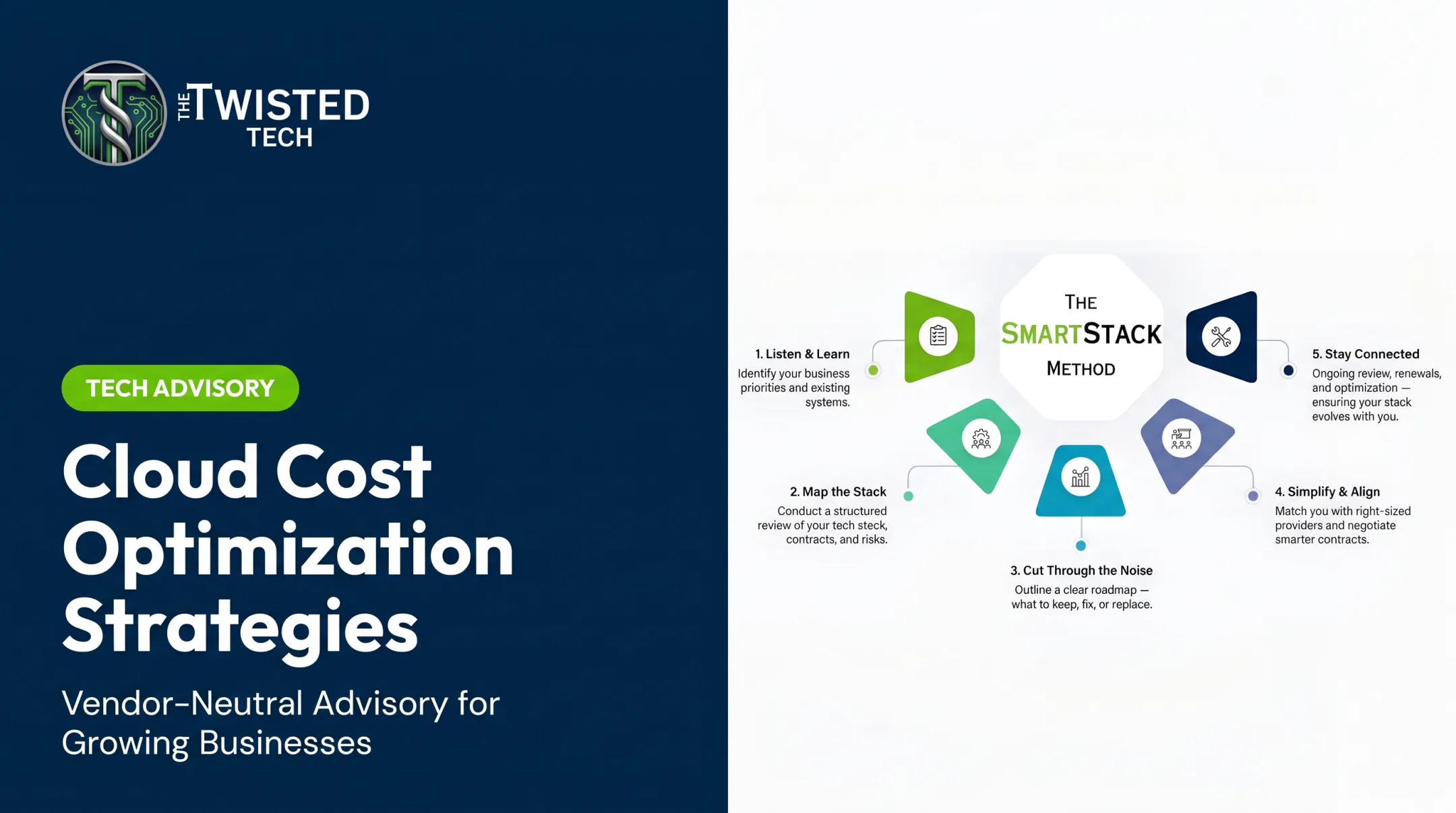 Cloud Cost Optimization Strategies