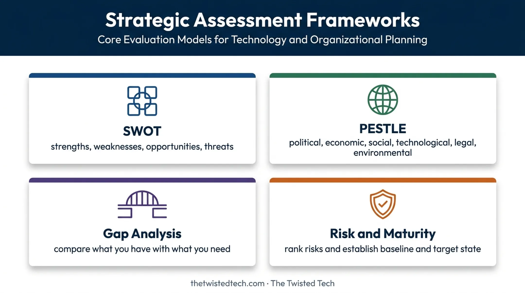 Strategic assessment framework tools for technology planning decisions