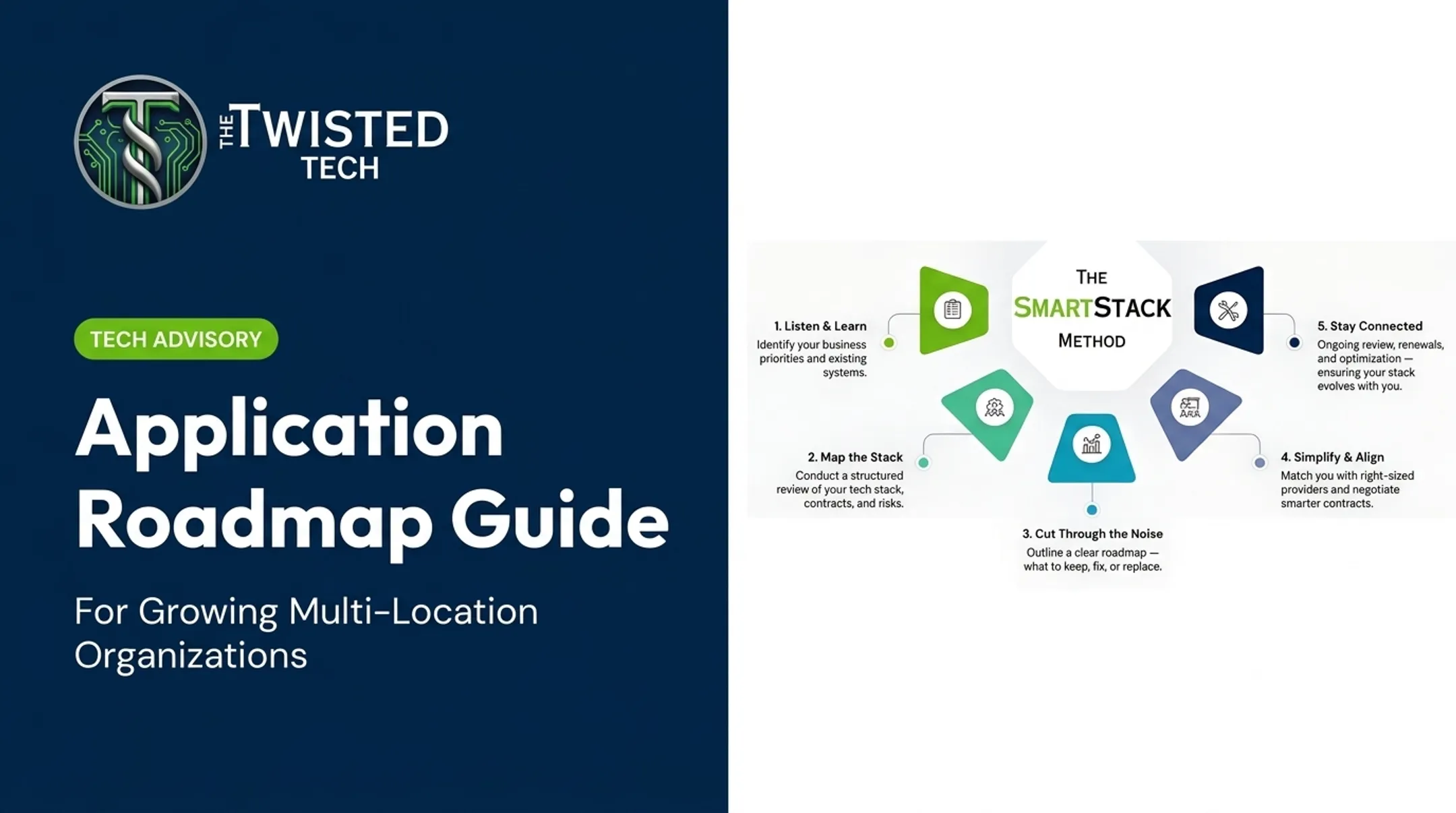 Application Roadmap Guide
