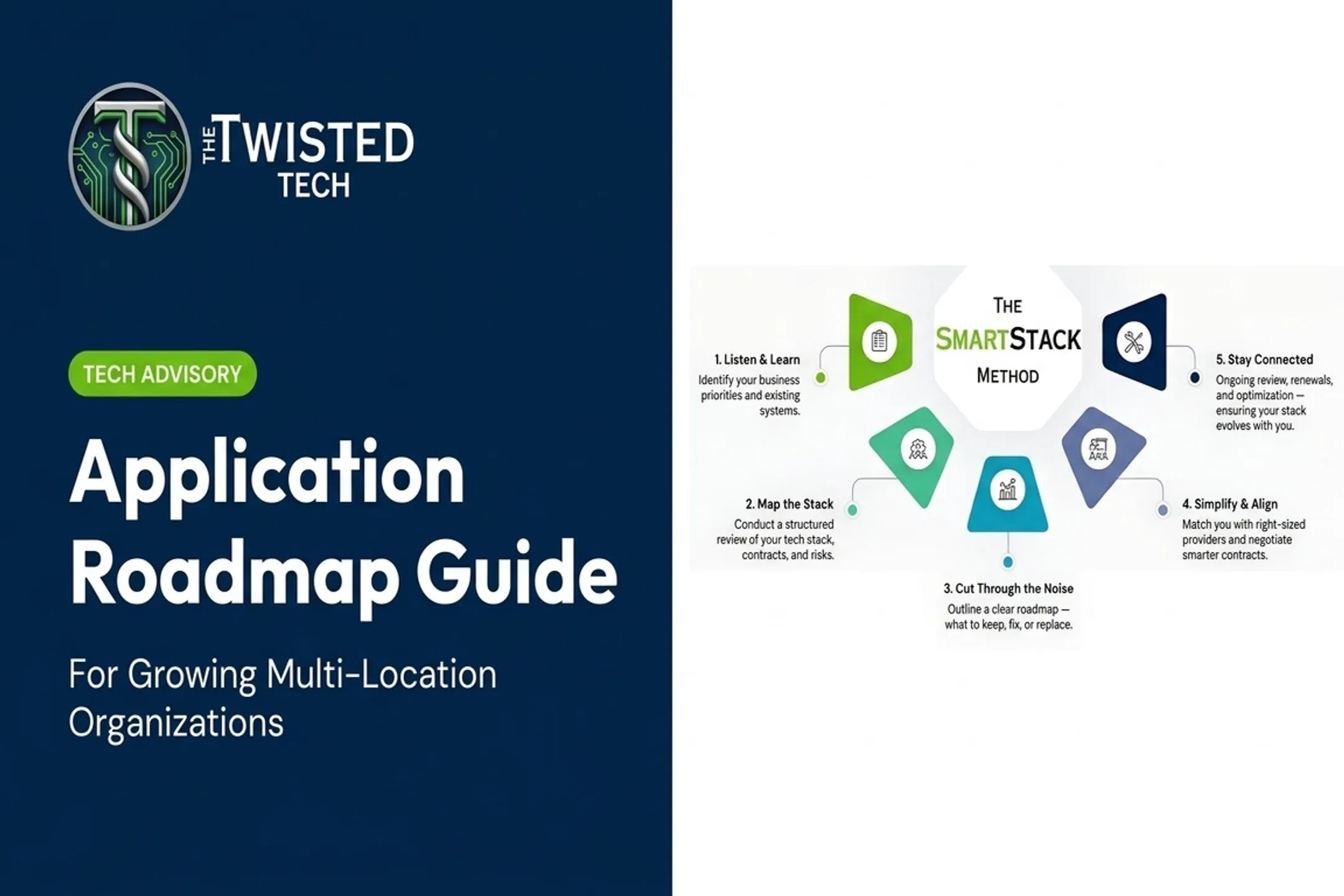 Application Roadmap Guide