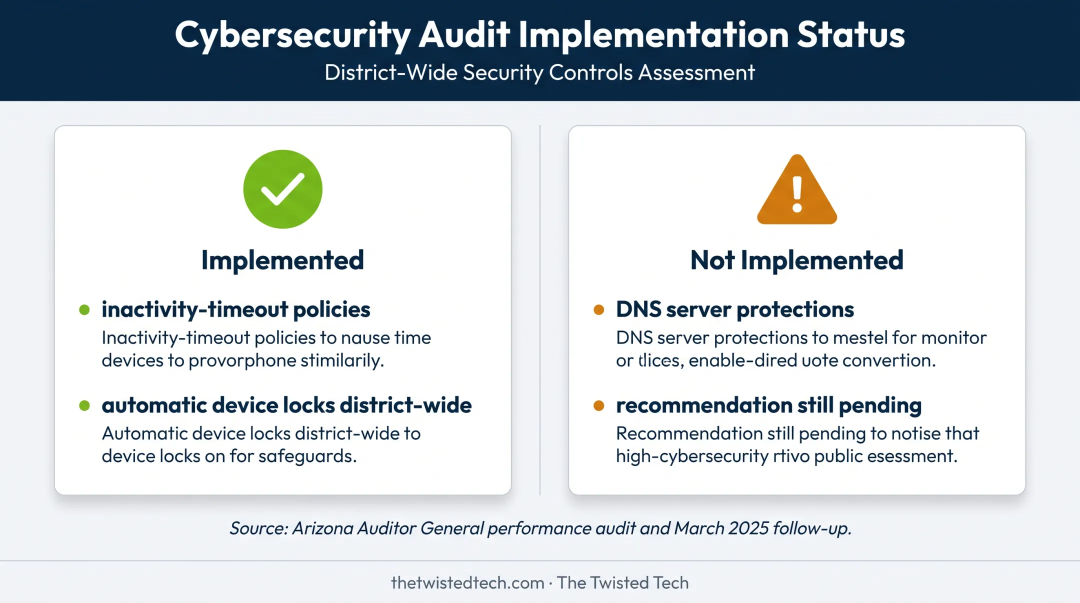 Implemented and pending security assessment recommendations comparison