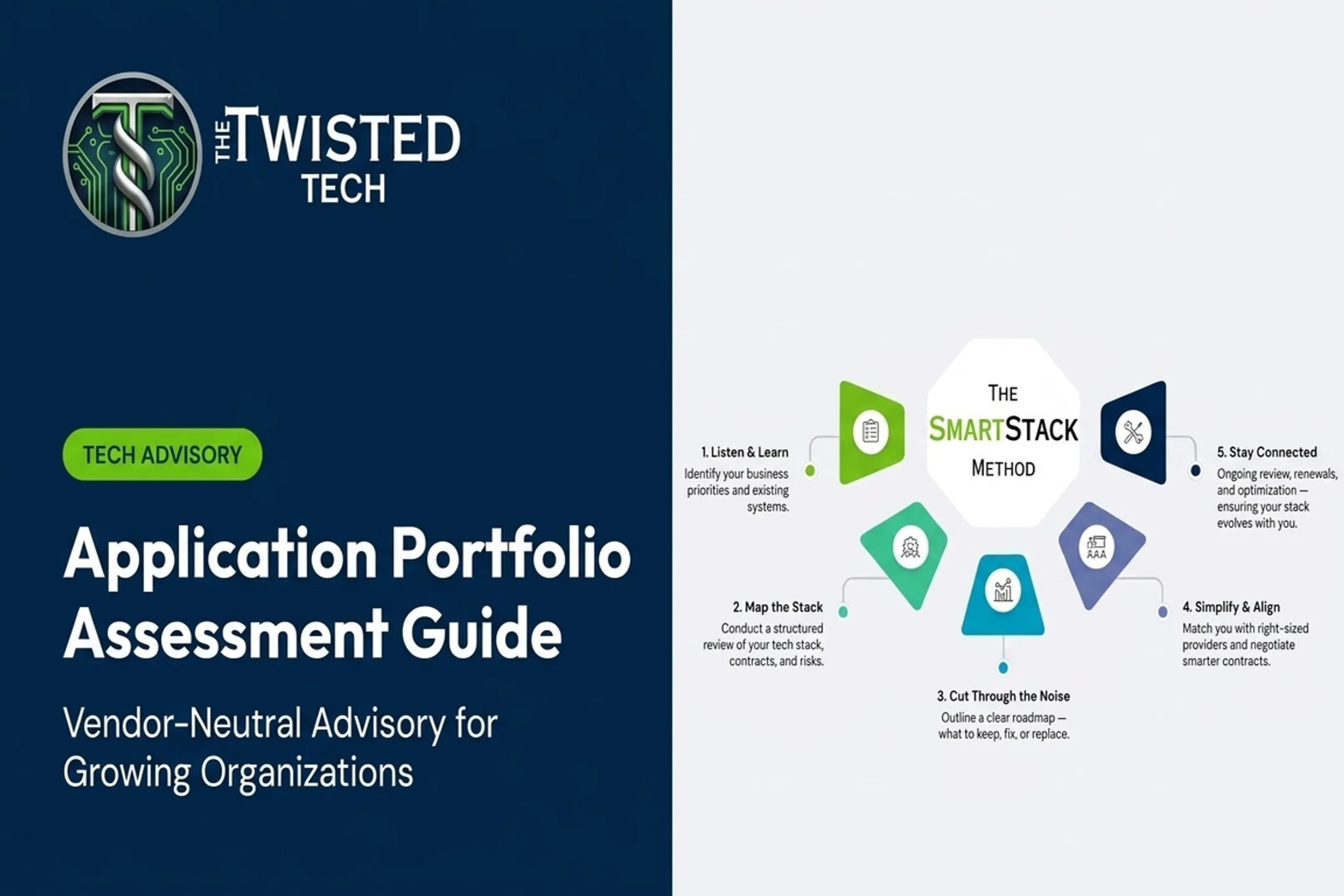 Application Portfolio Assessment Guide